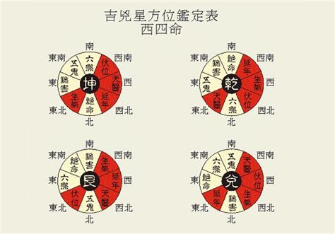 伏位意思|八宅風水吉兇方位解析——伏位方